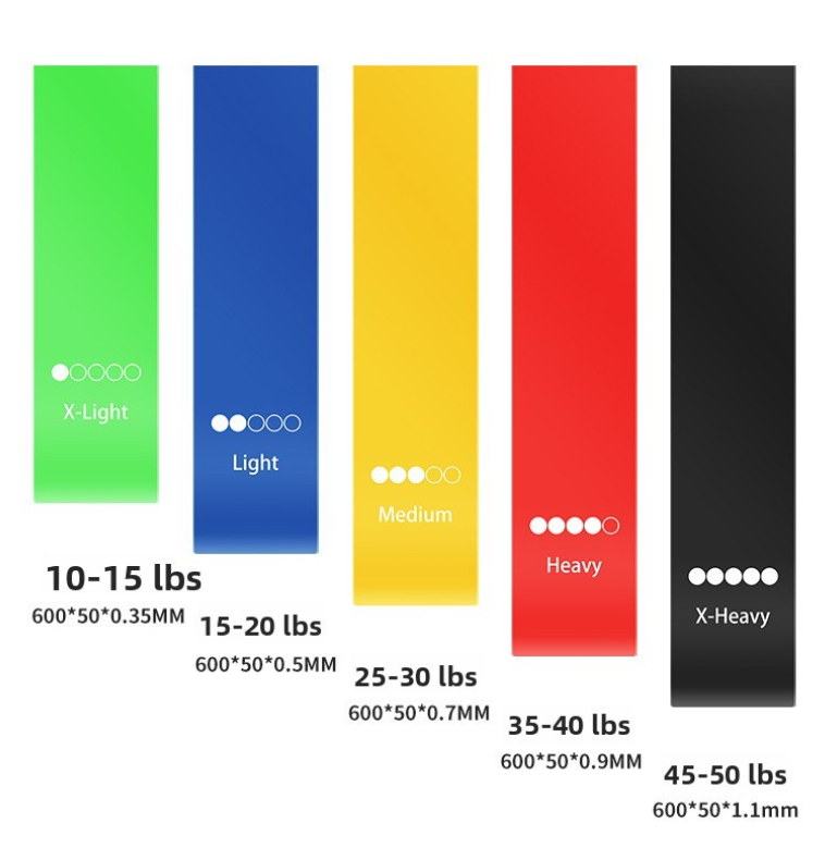 elastique de resistance tableau poids mesures